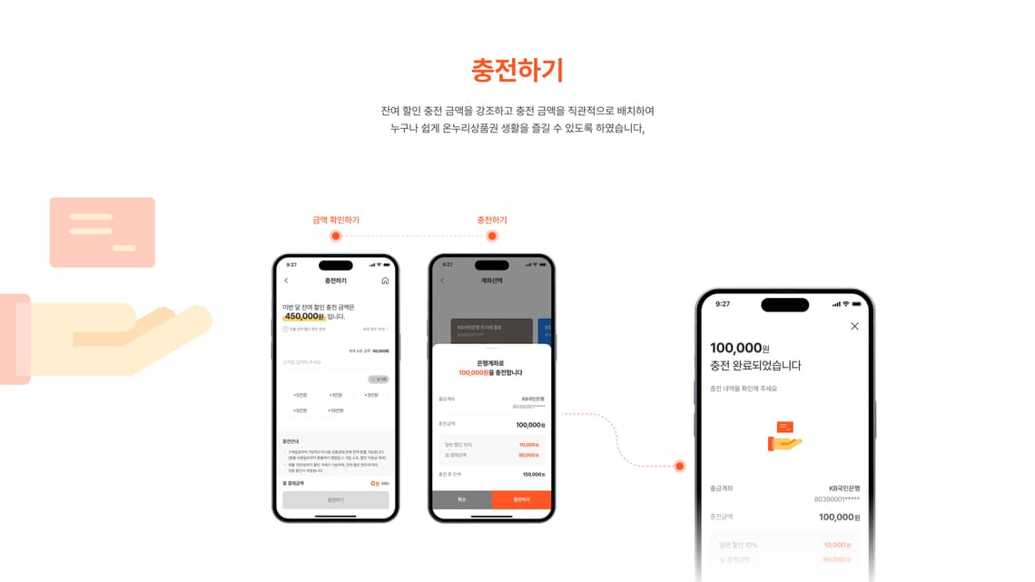 온누리상품권