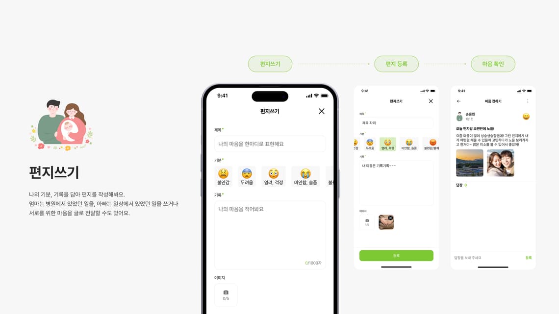 Mom챙김