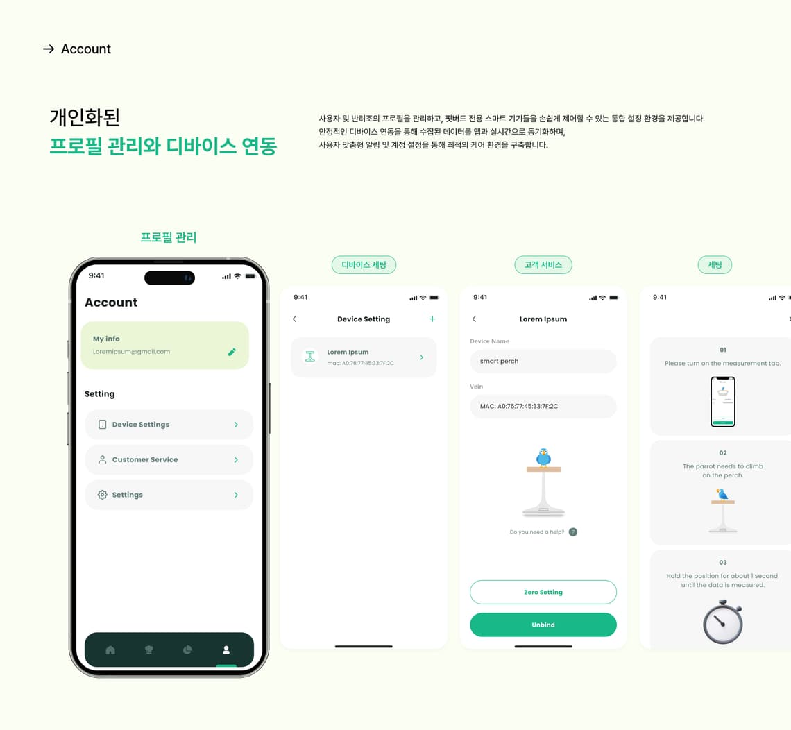 핏버드