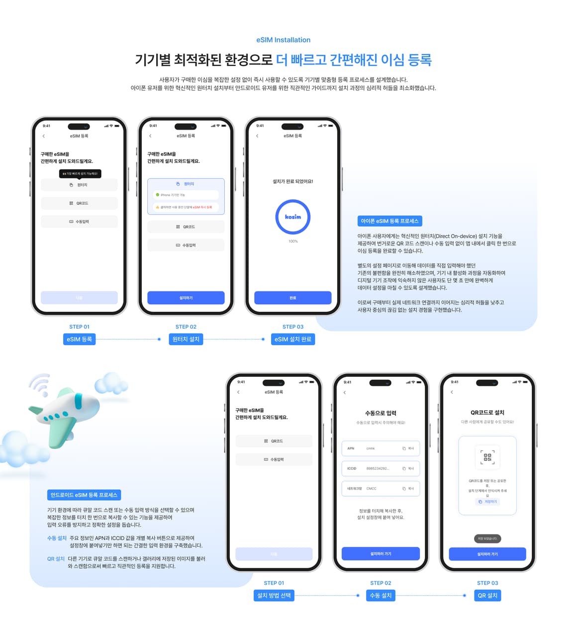 코심