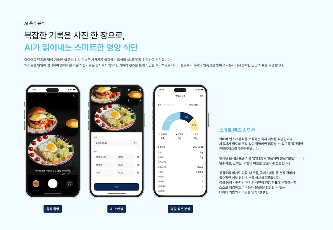 다이어트렌즈