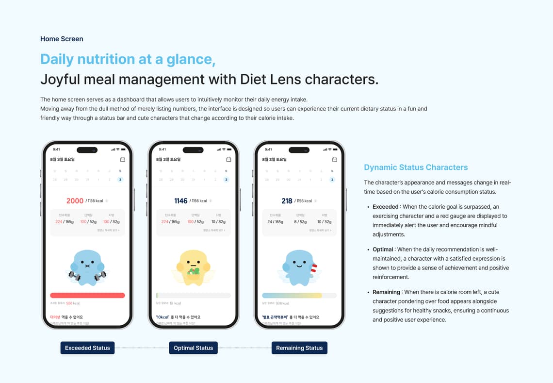 Diet Lens