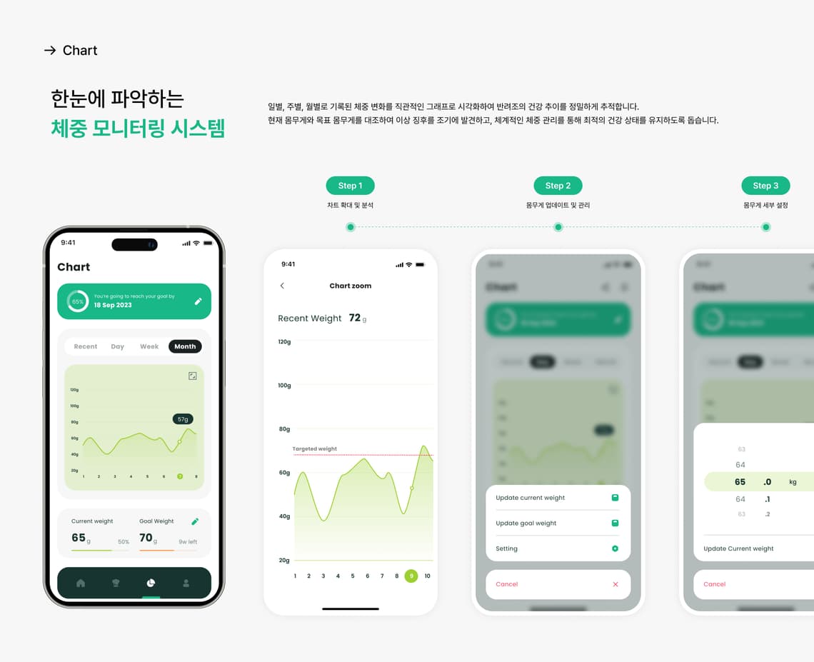 핏버드