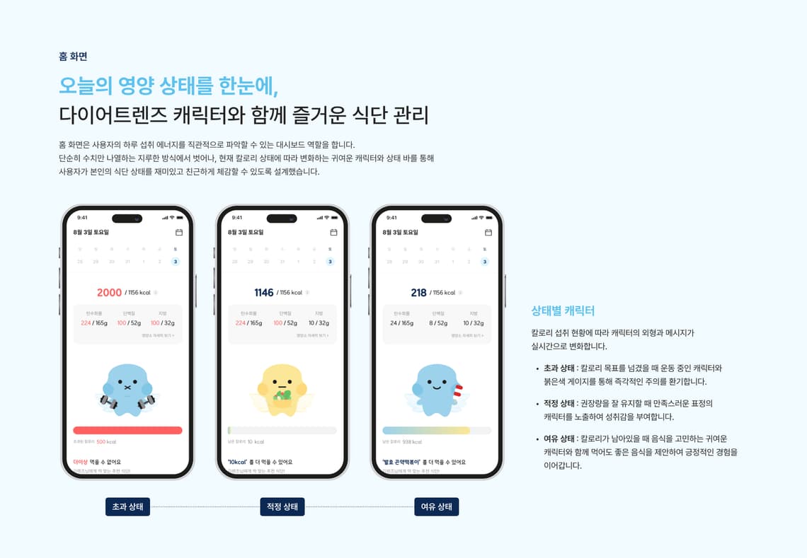 다이어트렌즈