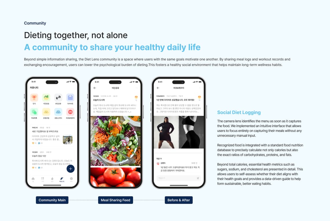 Diet Lens