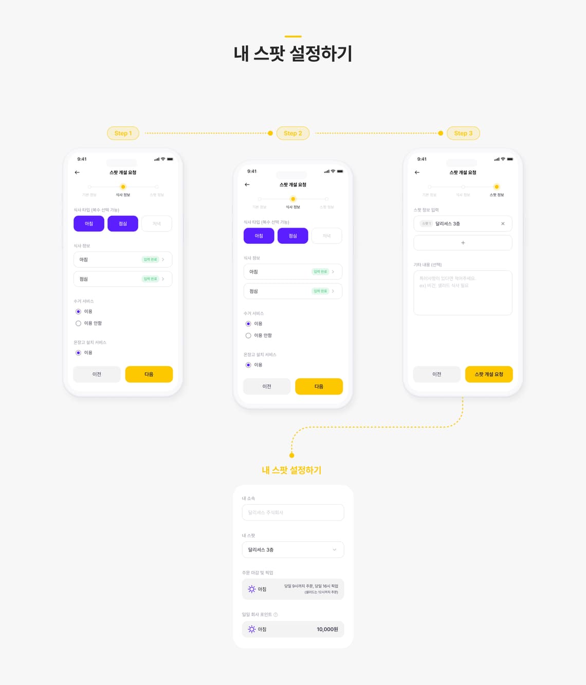 커런트