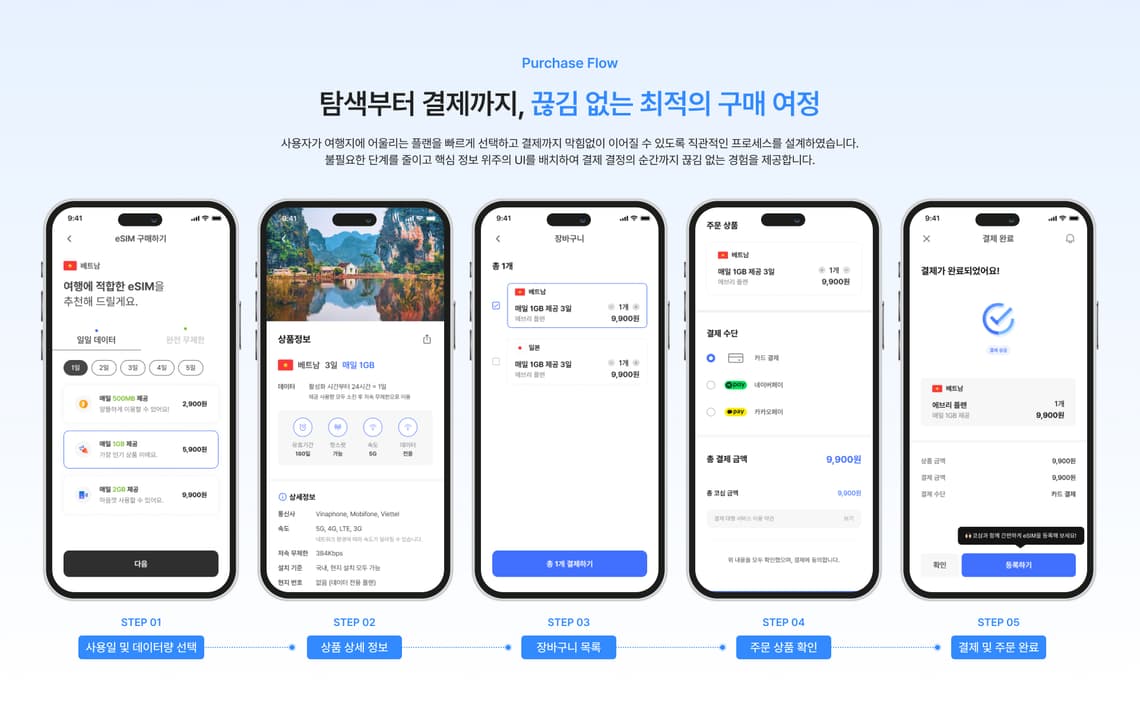코심