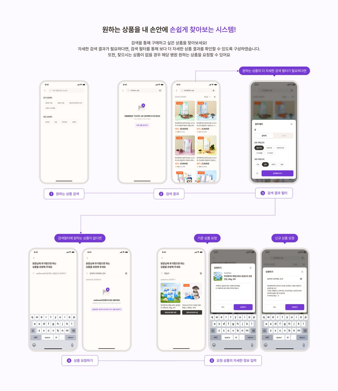 벳투홈